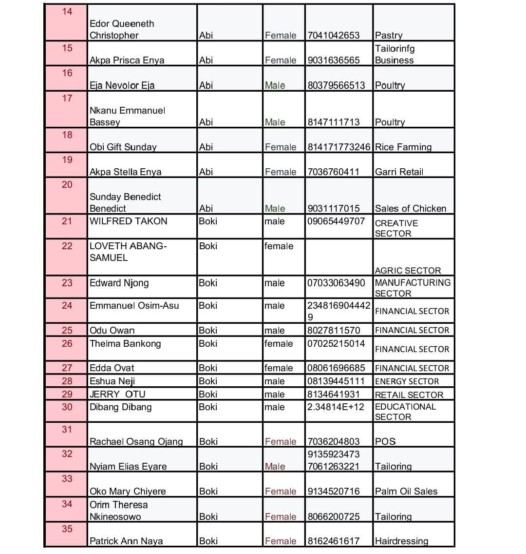 Full List: Owan-Enoh MSME Support Programme shortlists beneficiaries for phase 1