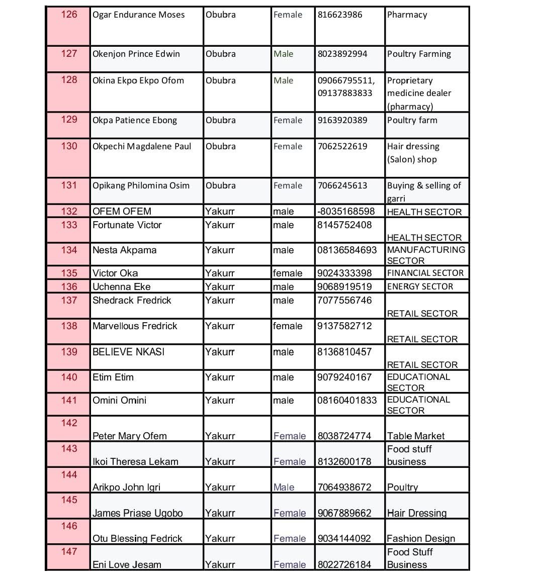 Full List: Owan-Enoh MSME Support Programme shortlists beneficiaries for phase 1