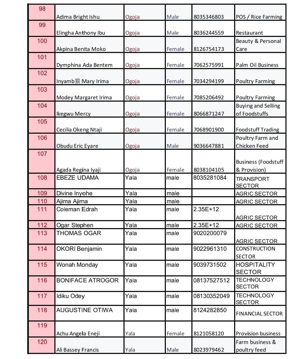Full List: Owan-Enoh MSME Support Programme shortlists beneficiaries for phase 1