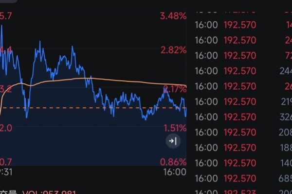 Nvidia stock hits record $193 as market cap surges to $4.7trn