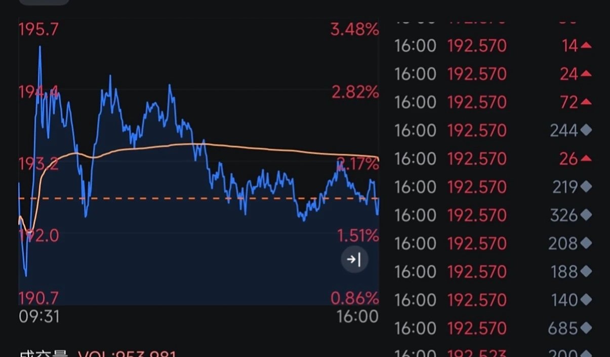 Nvidia stock hits record $193 as market cap surges to $4.7trn