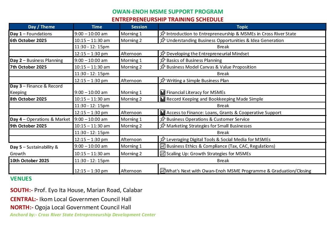 Full List: Owan-Enoh MSME Support Programme shortlists beneficiaries for phase 1