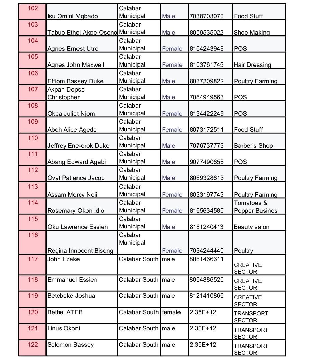 Full List: Owan-Enoh MSME Support Programme shortlists beneficiaries for phase 1