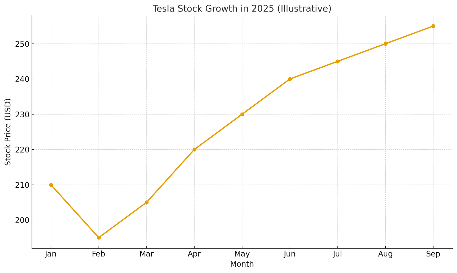 Elon Musk becomes first person to worth over $500bn