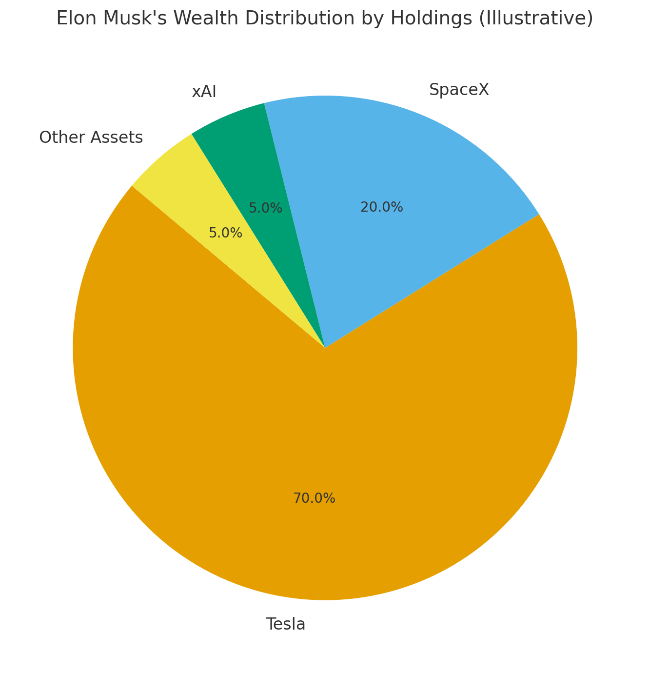 Elon Musk becomes first person to worth over $500bn