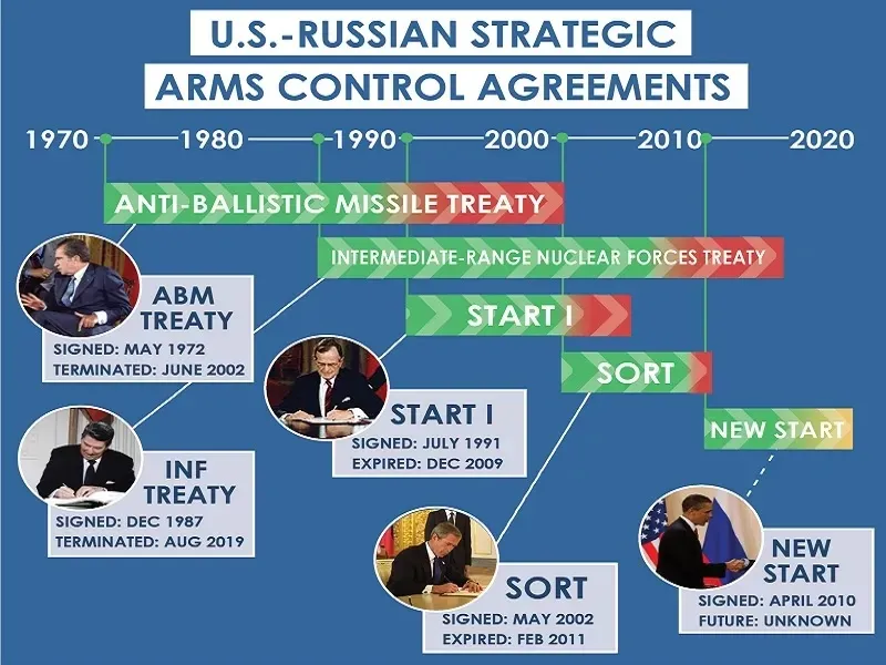 Putin’s offer to extend New START is goodwill gesture to Trump