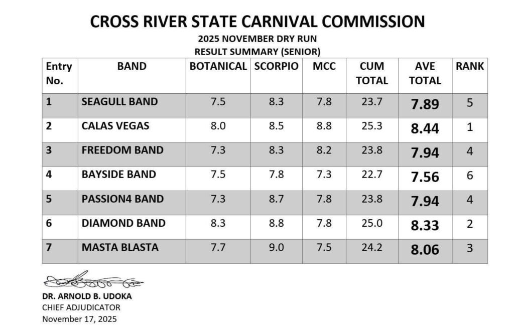 Calas Vegas Wins 2025 Carnival Calabar 2nd Dry Run