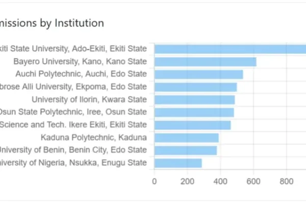 FG’s digitised thesis submission, certificate verification policy record successes - NERD