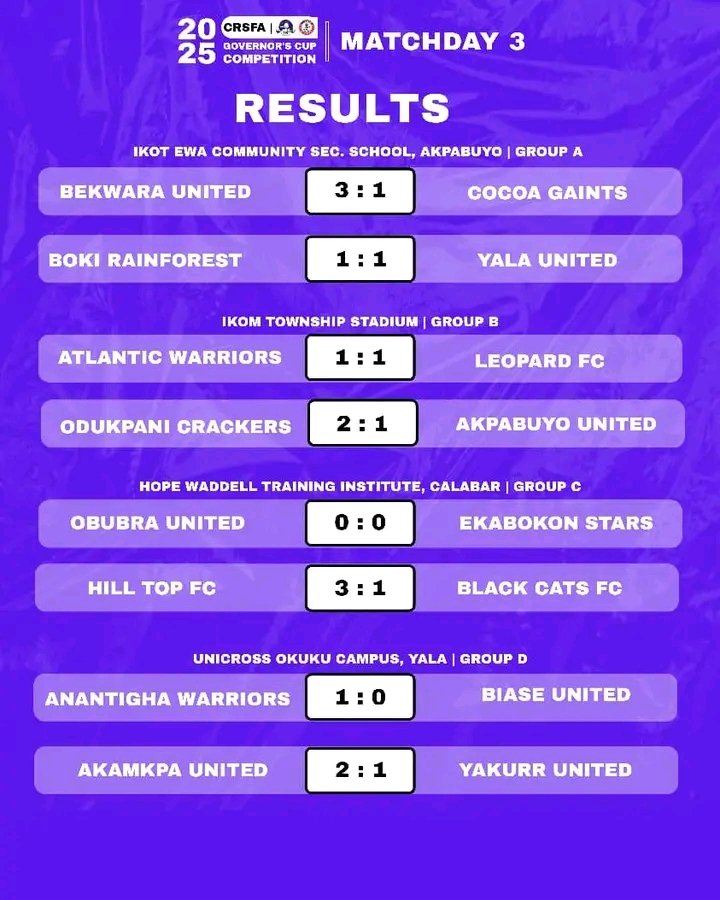 2025 Cross River State Governor’s Cup: Standings after 2 matches