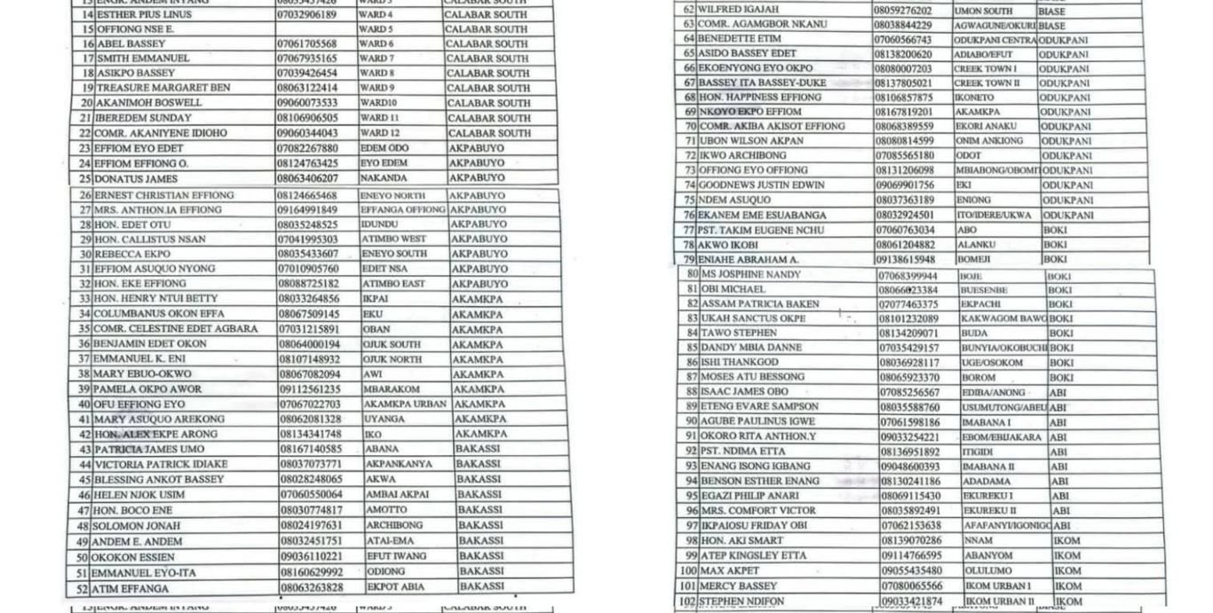 Otu appoints 196 Wards Rural Development Officers