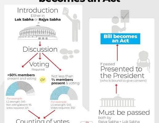 Assessing Electoral Act Amendment Bill: Strengths and Weaknesses