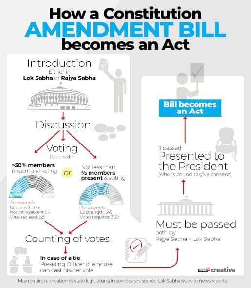 Assessing Electoral Act Amendment Bill: Strengths and Weaknesses