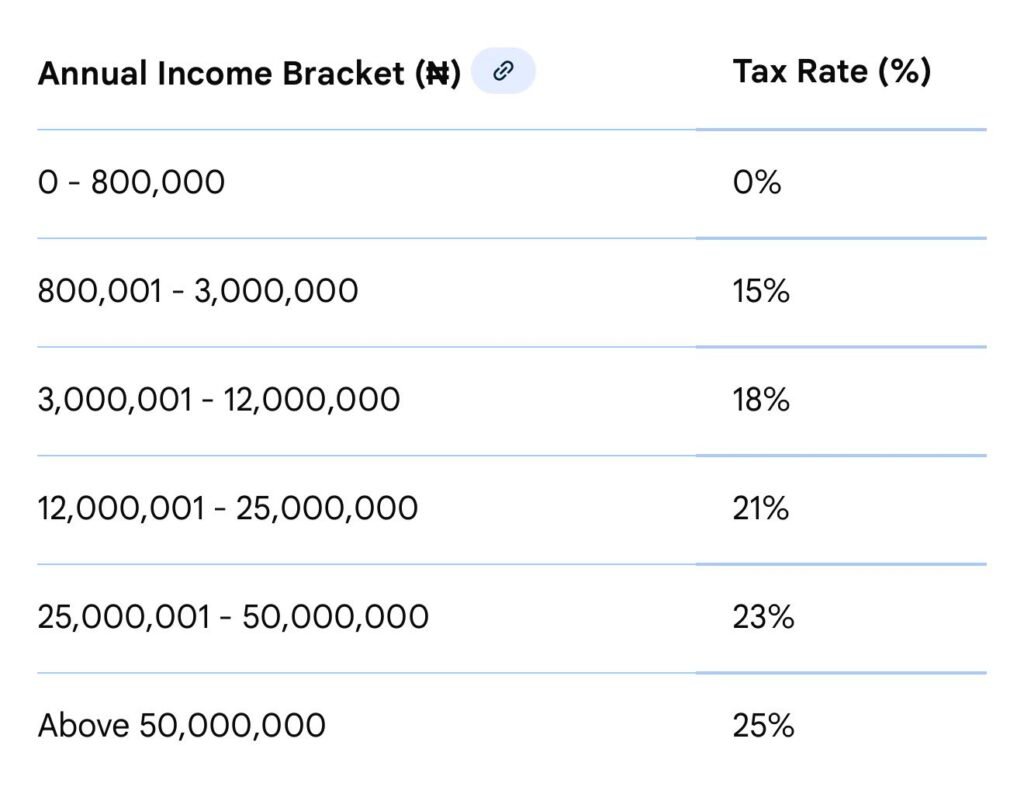 Summary of the Tax Reform Act