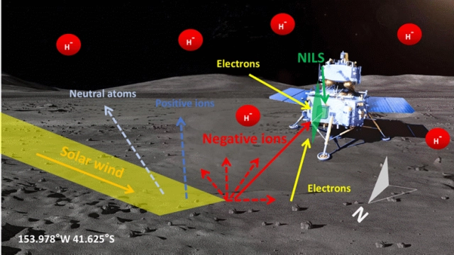Chang’e-6 detects solar wind negative ions on moon for first time