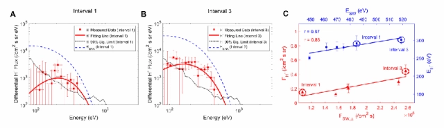 Chang’e-6 detects solar wind negative ions on moon for first time